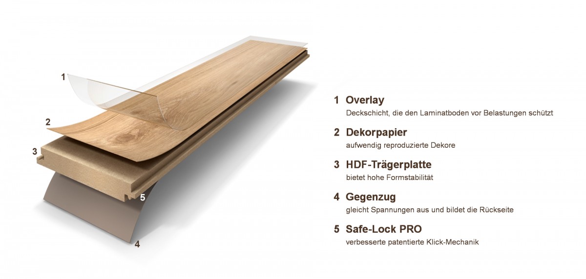 Parador Laminat Eco Balance 7-32 Eiche natur geölt Landhausdiele 1-Stab gebürstete-Struktur 4-seitige Mini V-Fuge Artikel-Nr.: 1429748 – Bild 8